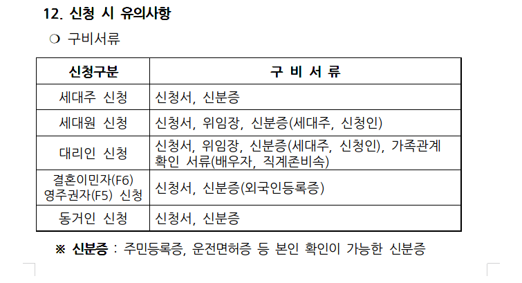 남해군 지원금