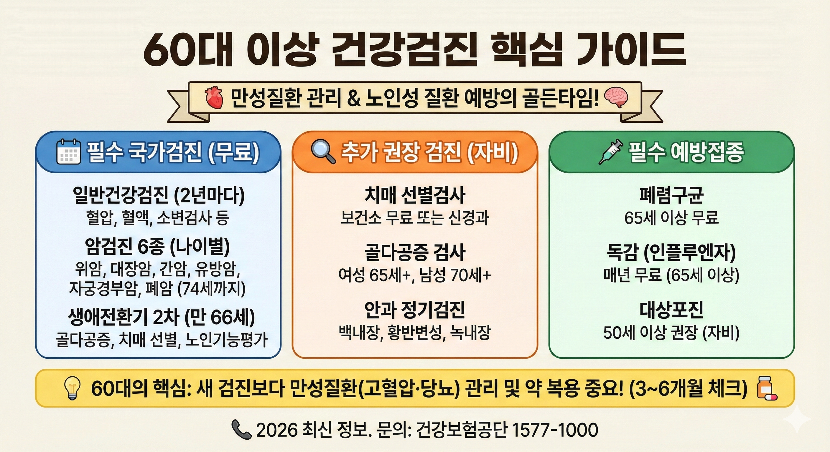 60대 이상 건강검진 핵심 가이드