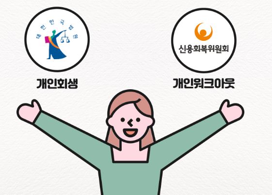 개인회생-신청자격