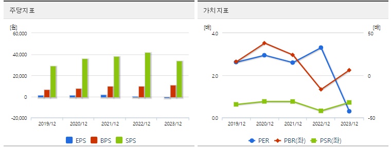 켐트로닉스 주가 가치분석