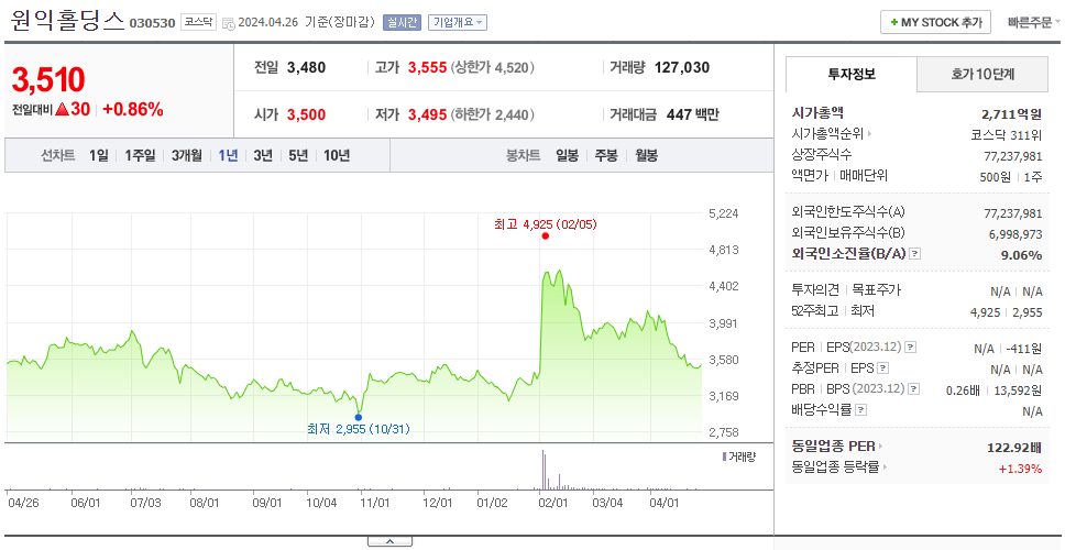 원익홀딩스_주가