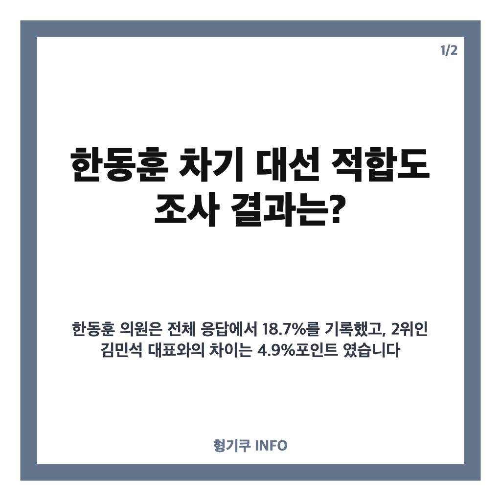 한동훈 차기 대선 적합도 18.7% 1위, 여론조사 결과는? 카드뉴스 1
