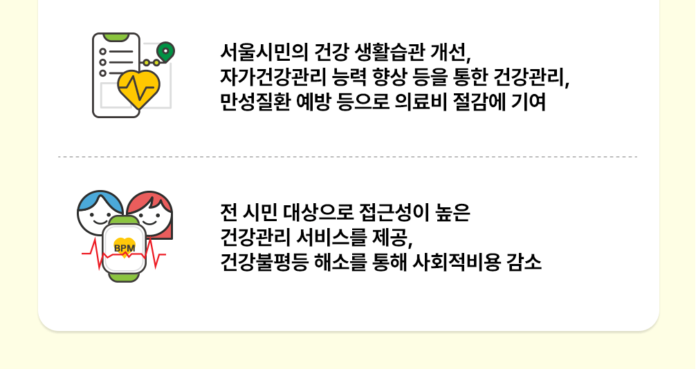 손목닥터9988 기대효과