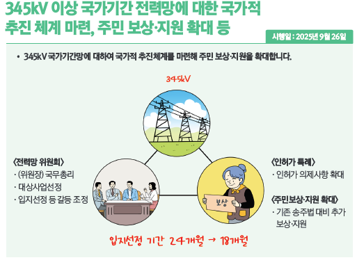 국가기관 전력망