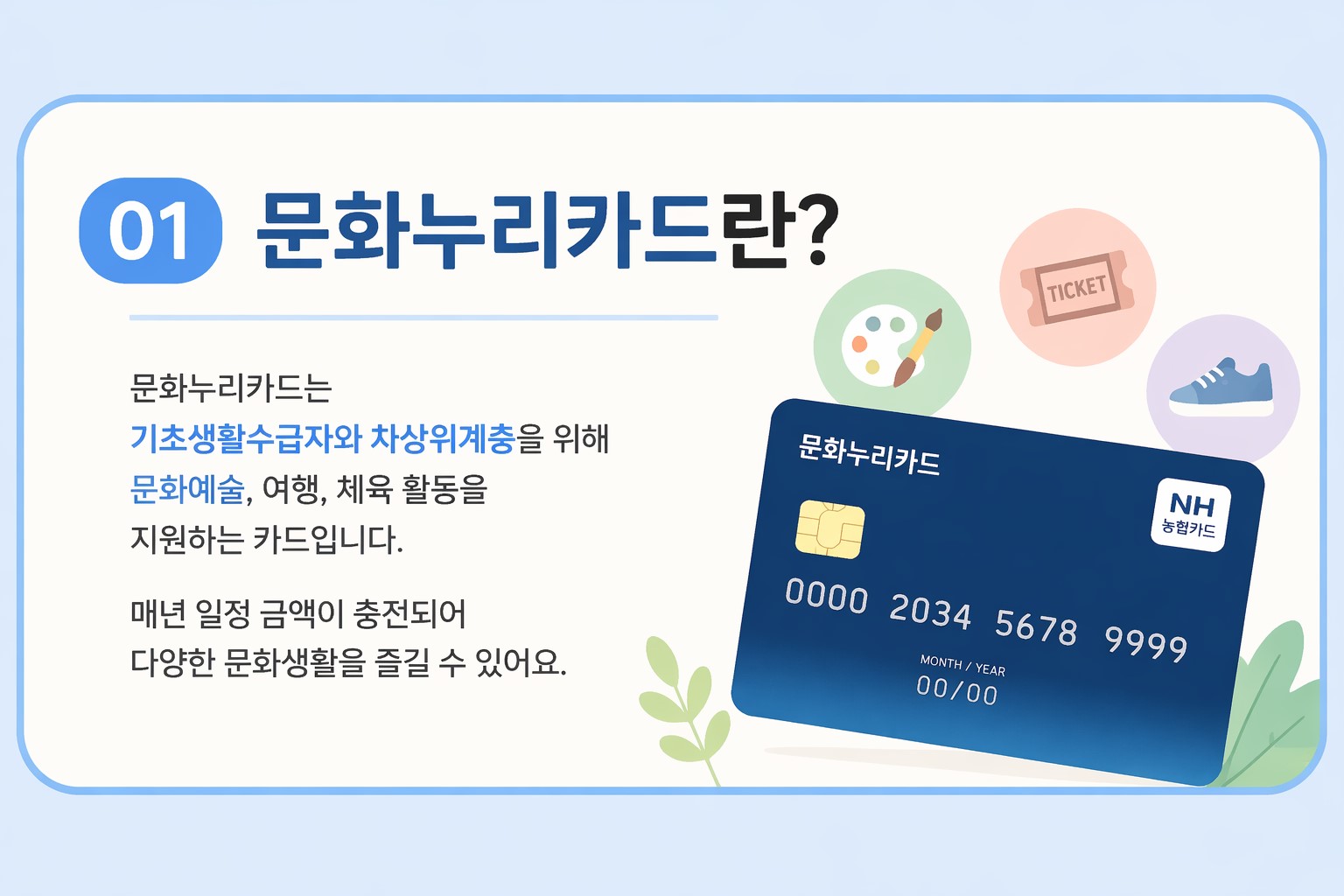 문화누리카드 소개하기 이미지