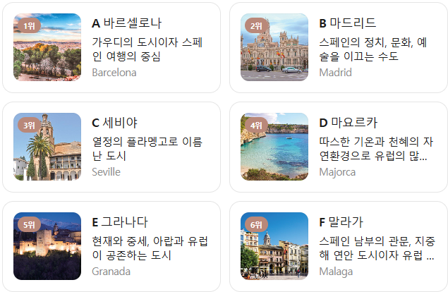 스페인 1월 날씨 옷차림 추천 여행지