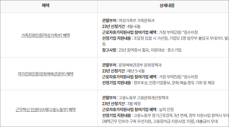 근로자 휴가지원사업 참여 기업 혜택