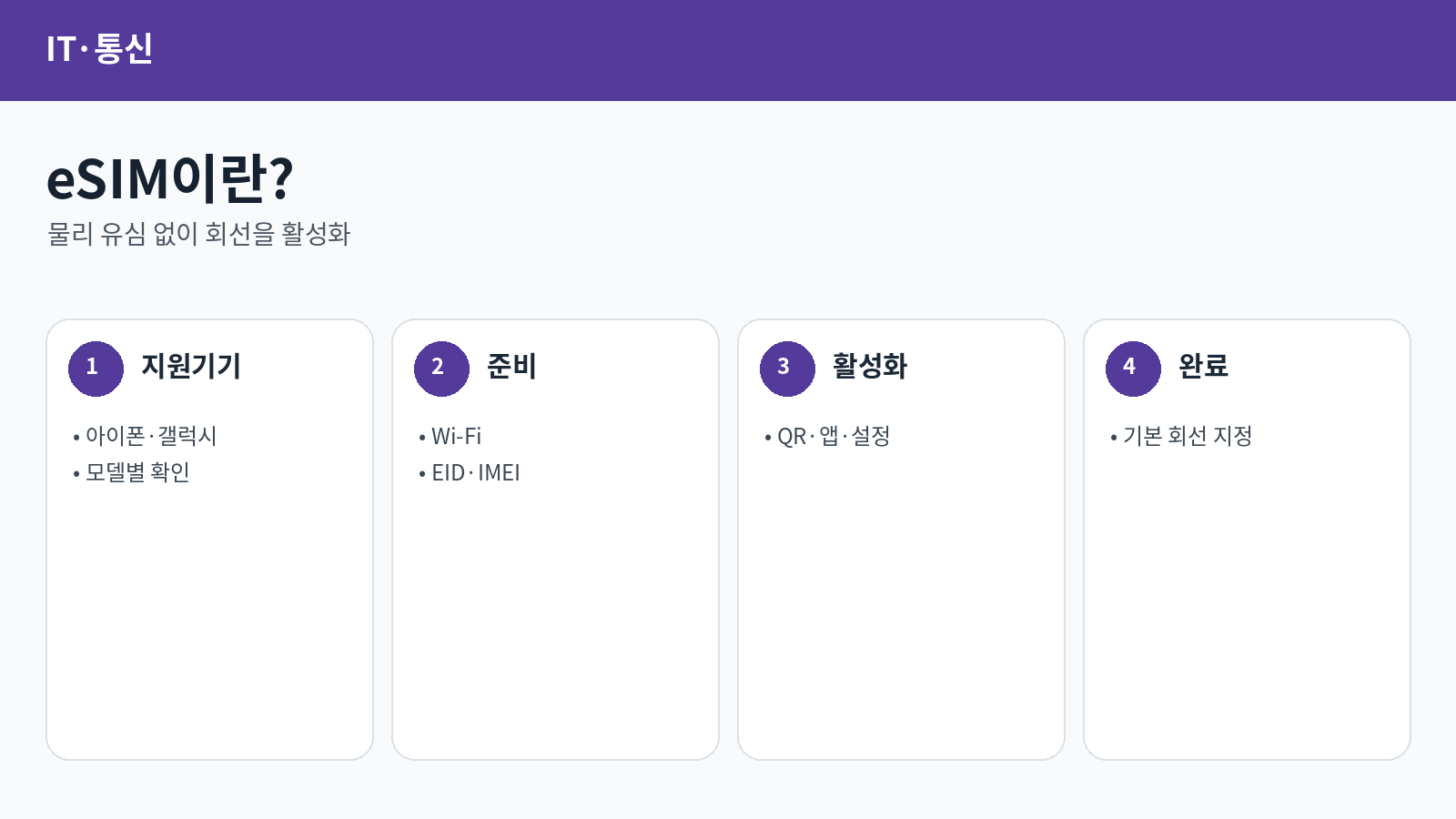 eSIM 셀프개통 방법 총정리