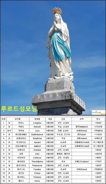 성인 축일 선물 아이디어: 의미있는 기념품들_4