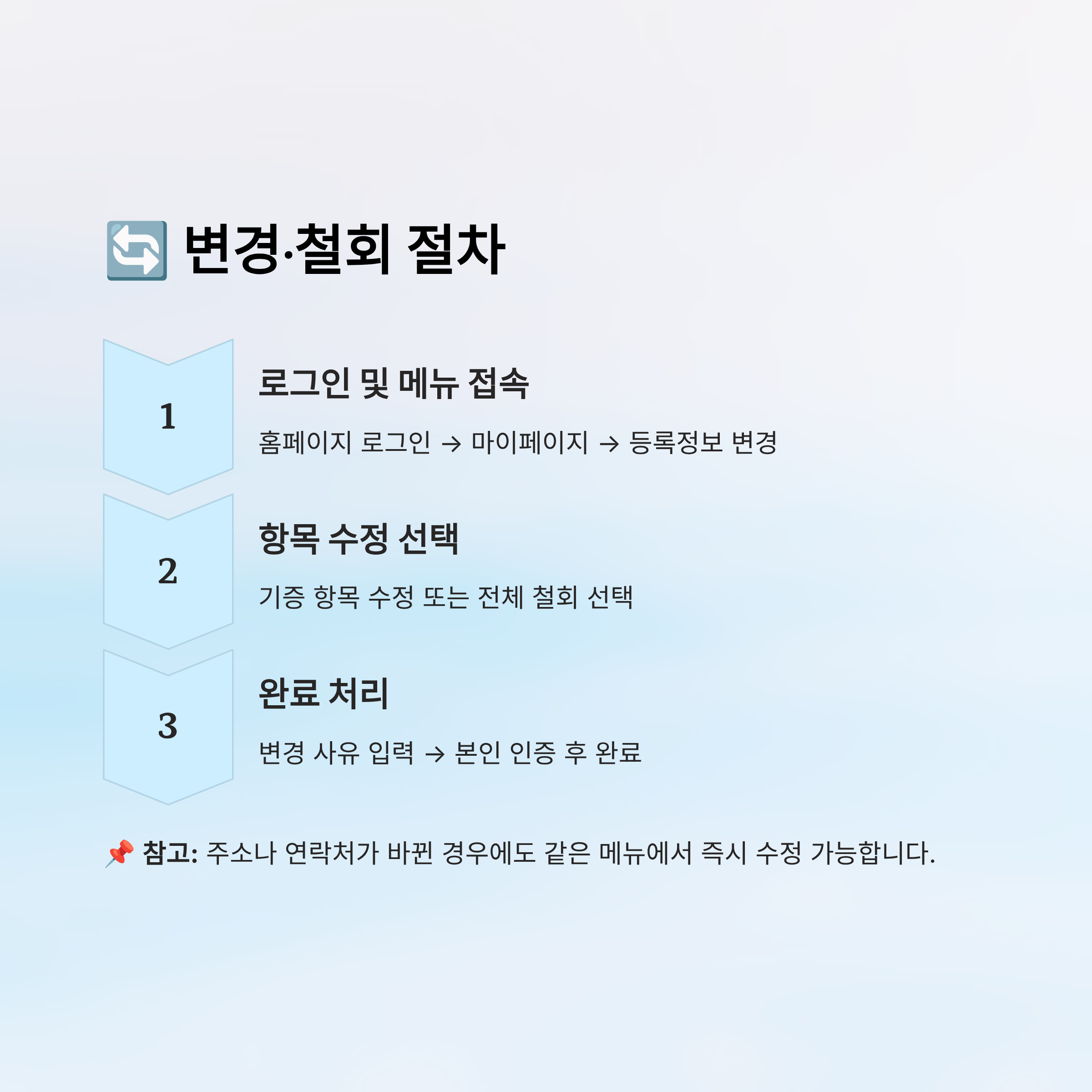 장기기증 신청방법 알아보기