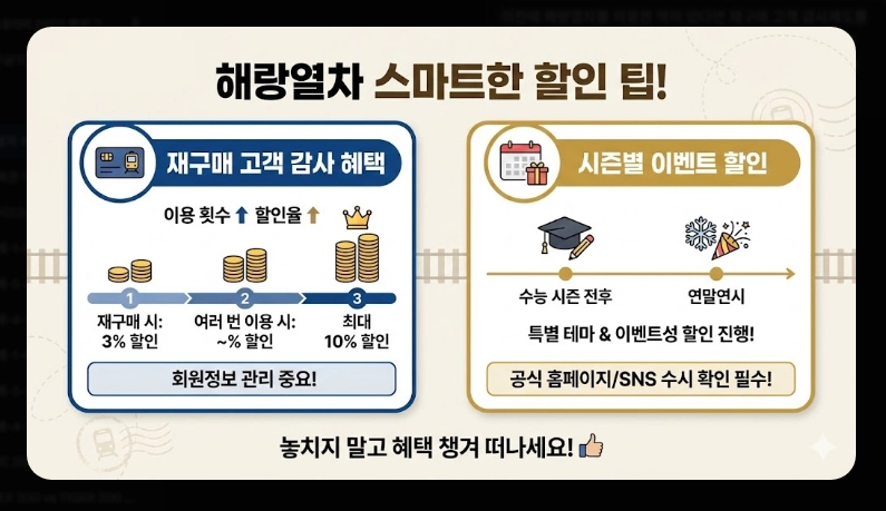 해랑열차 예약 방법 [2026년 최신] 객실별 가격 비교 및 예약 성공 실전 팁