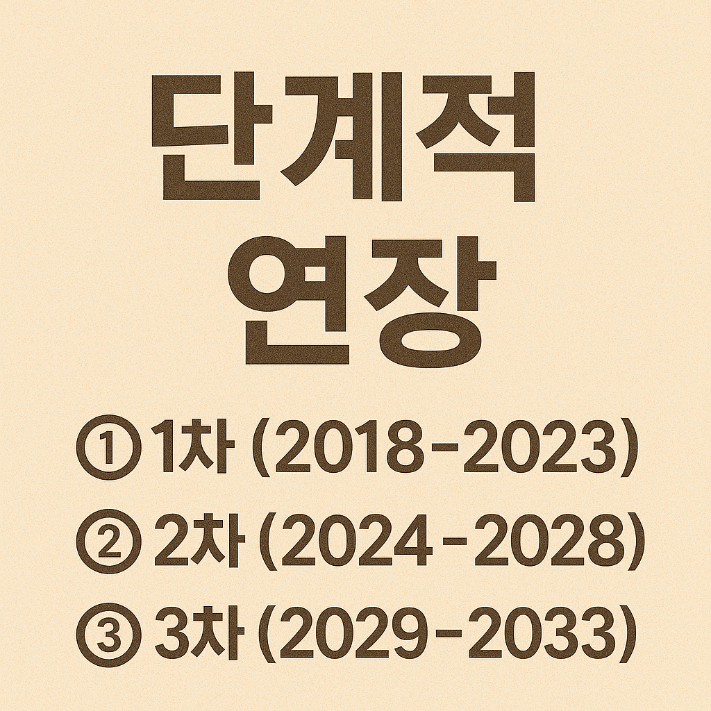 단계적 연장