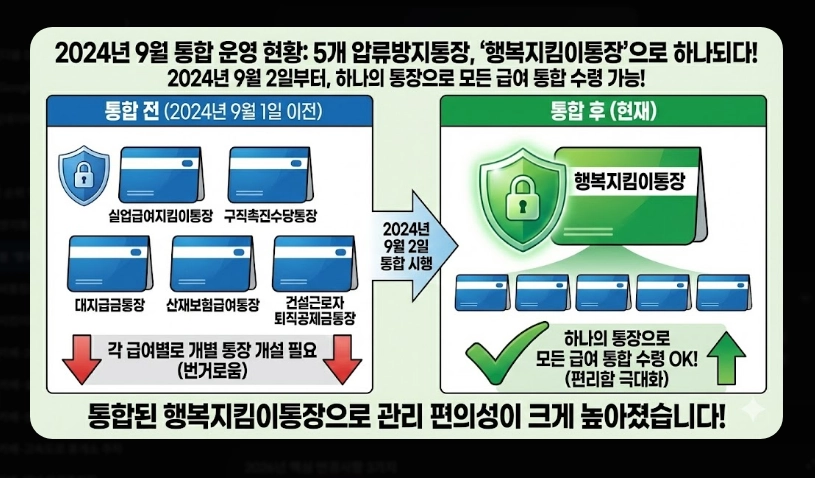1.행복지킴이통장 은행별 혜택 비교 [2026년 최신] 수수료&middot;금리 우대 조건 총정리