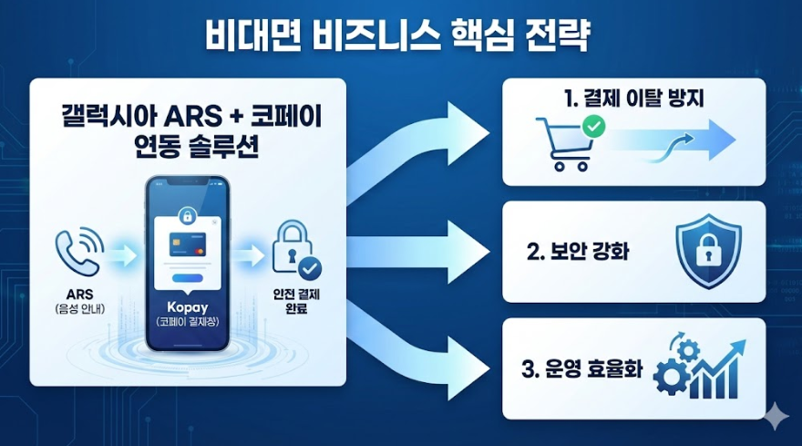 갤럭시아ars코페이-사진2