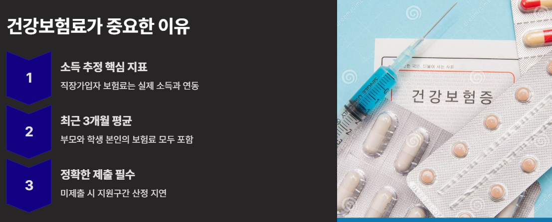 건강보험료