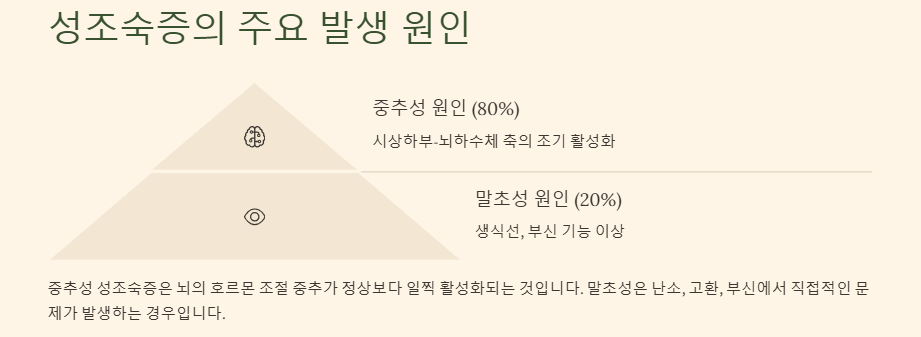 성조숙증 완전 정복 가이드: 원인 증상 치료 예방법 총정리