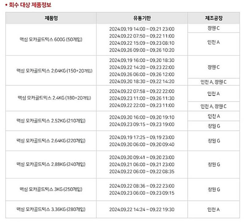 맥심-모카골드-회수-제품-8가지-리스트-안내하는-모습