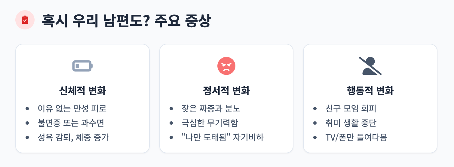 주요 증상 체크리스트 인포그래픽