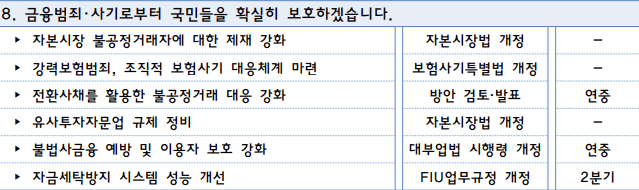 금융범죄,사기 예방-표