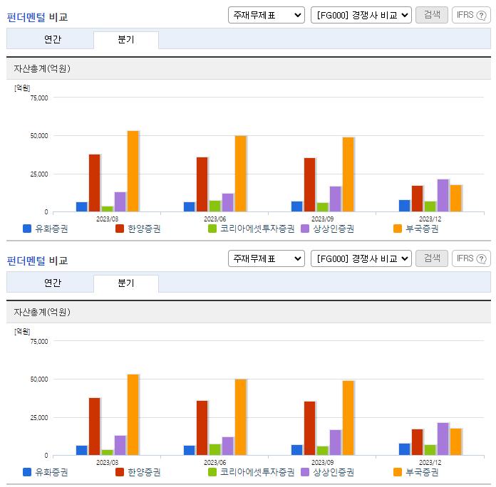 유화증권_업종분석
