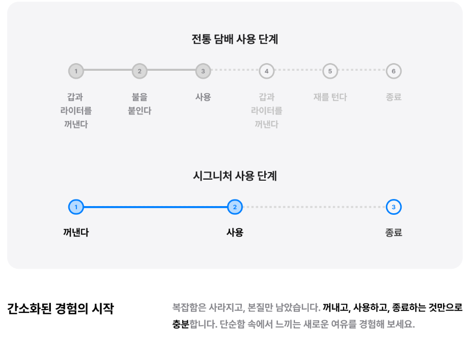 HAKA 하카 코리아 시그니처 팟 전자담배 액상 종류 확인