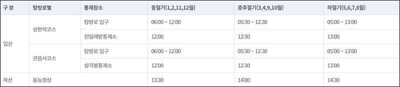 한라산-국립공원-등산-허용-시간