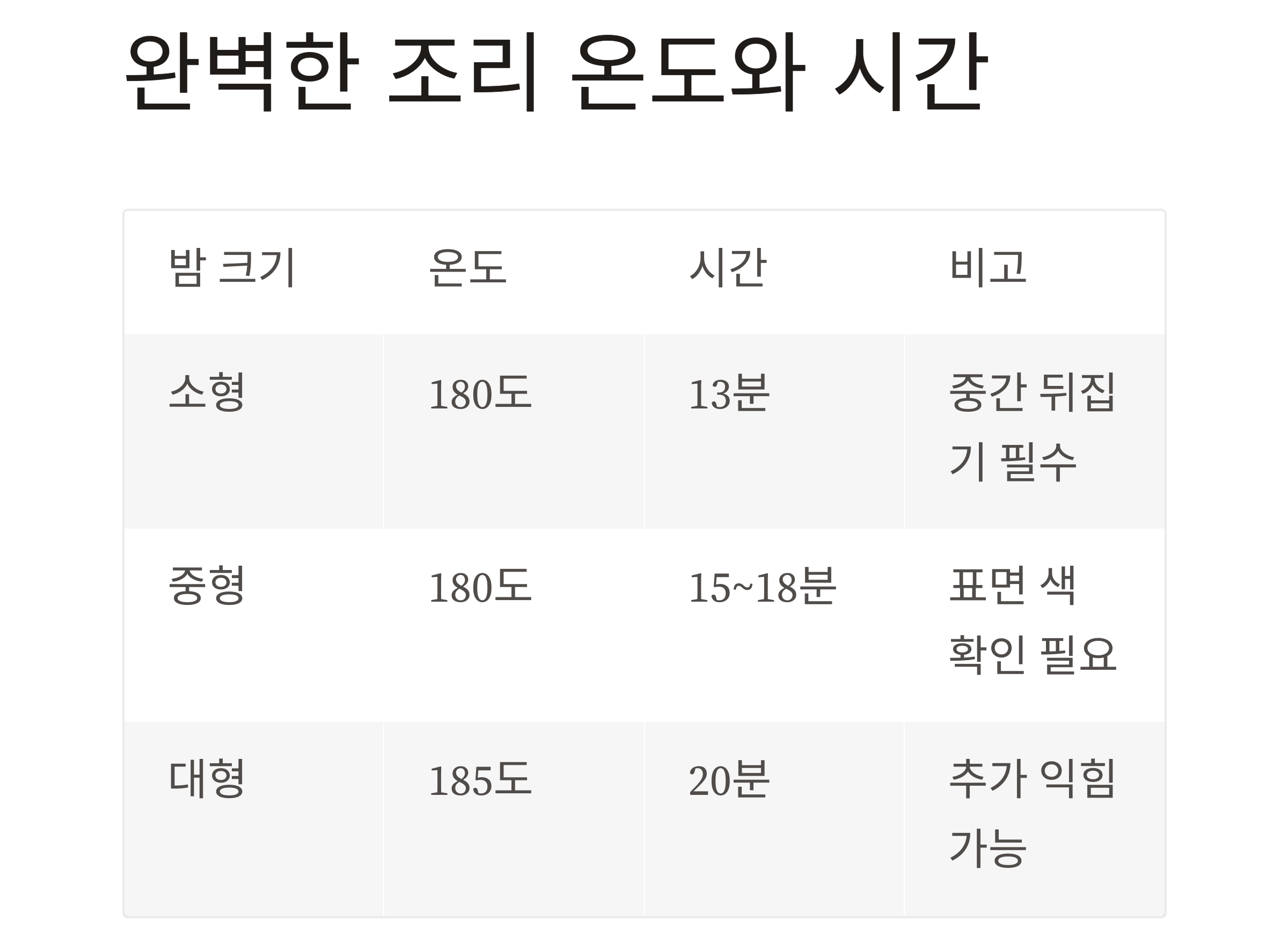 집에서 즐기는 군고구마 감성, 에어프라이어 군밤 요리법