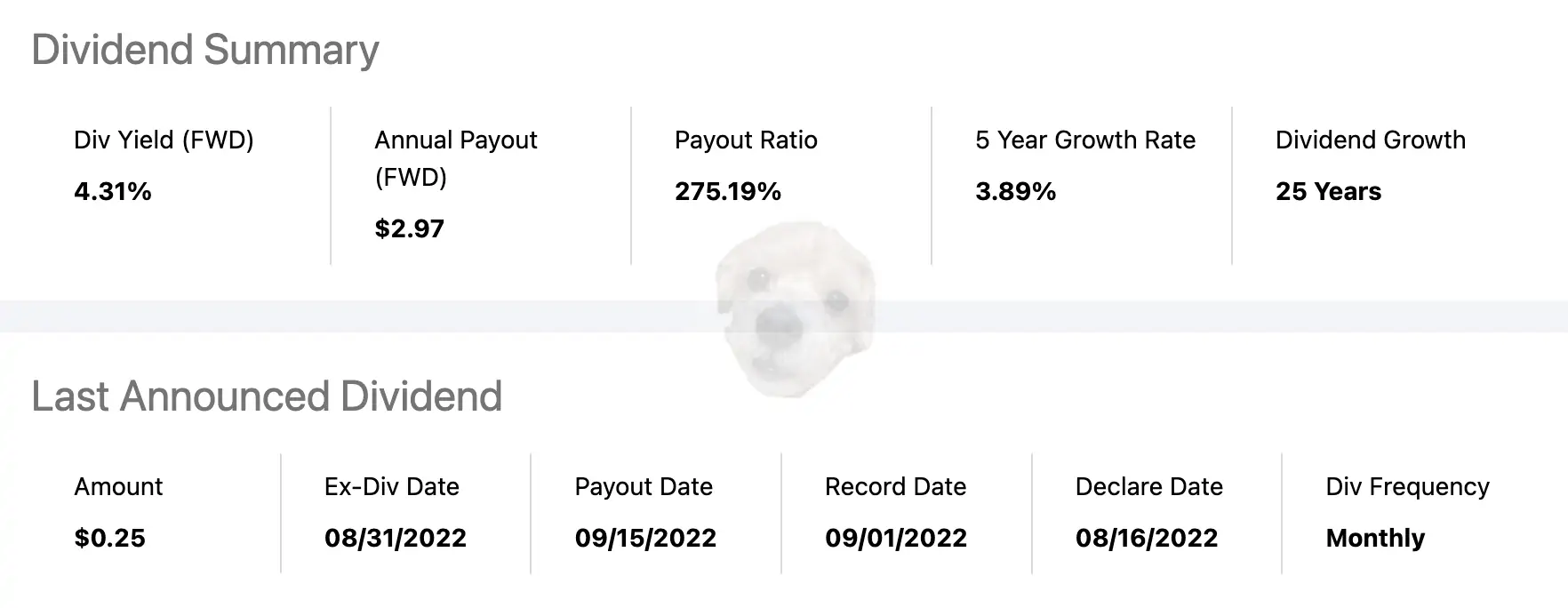 리얼티인컴 배당 요약