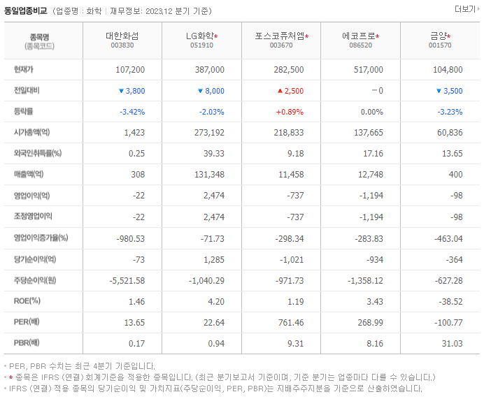 대한화섬_동종업비교자료