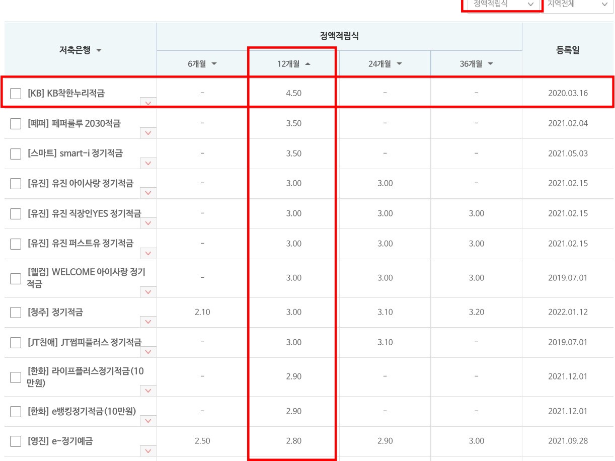 저축은행중앙회 소비자포털 적금금리 조회 결과