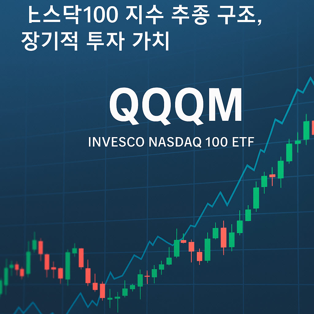 QQQM ETF