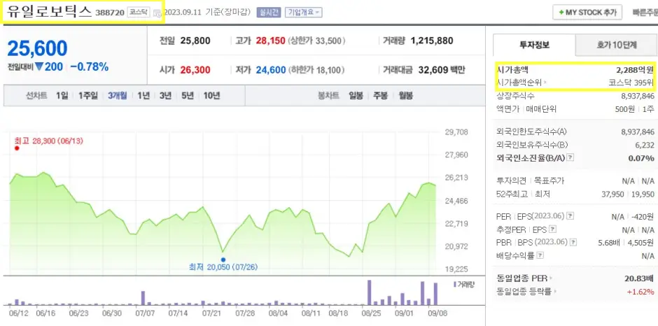 유일로보틱스 로봇 관련주 대장주
