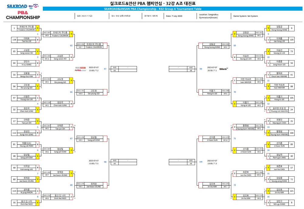 실크로드 안산 PBA 챔피언십 32강 대진표1