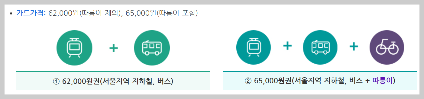기후동행카드 신청방법 판매처