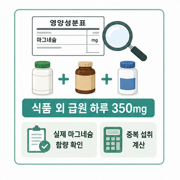 식품 외 급원 하루 350mg 상한과 영양제 중복 섭취 확인 방법