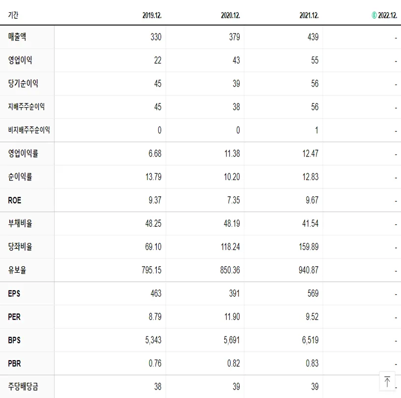성우테크론 재무제표