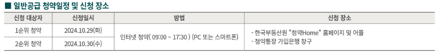 양주역 푸르지오 센터파크 분양가