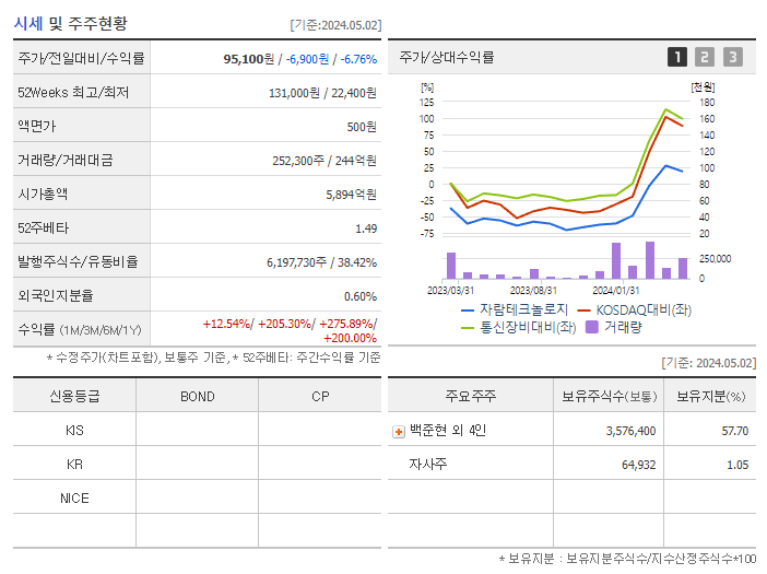 자람테크놀로지_기업개요