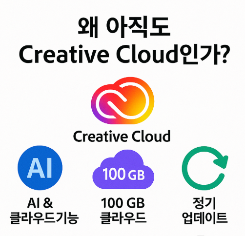 Adobe Creative Cloud 다운로드부터 완전 삭제까지 7단계 가이드