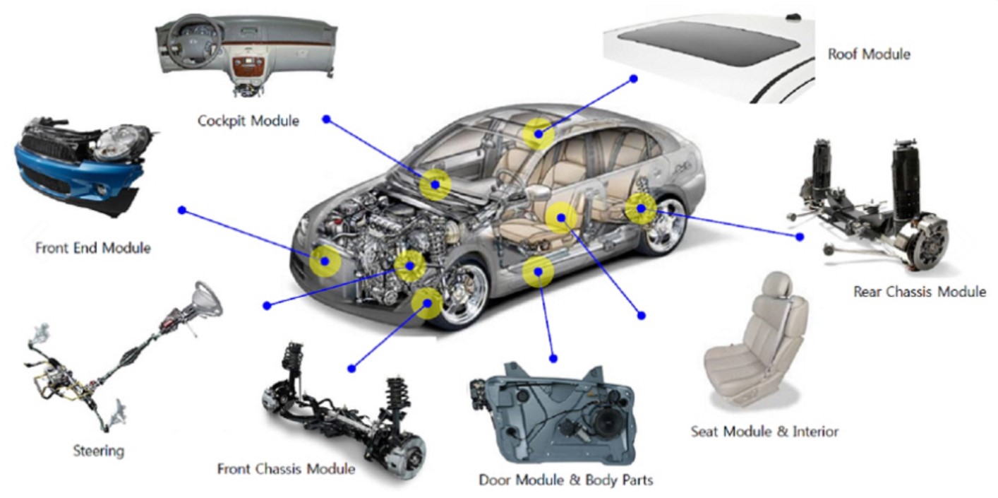 자동차가 한의 통으로 이루어져 있는 것이 아니라, 일정 계층별로 독립적으로 모듈화 되어있는 것과 같은 원리