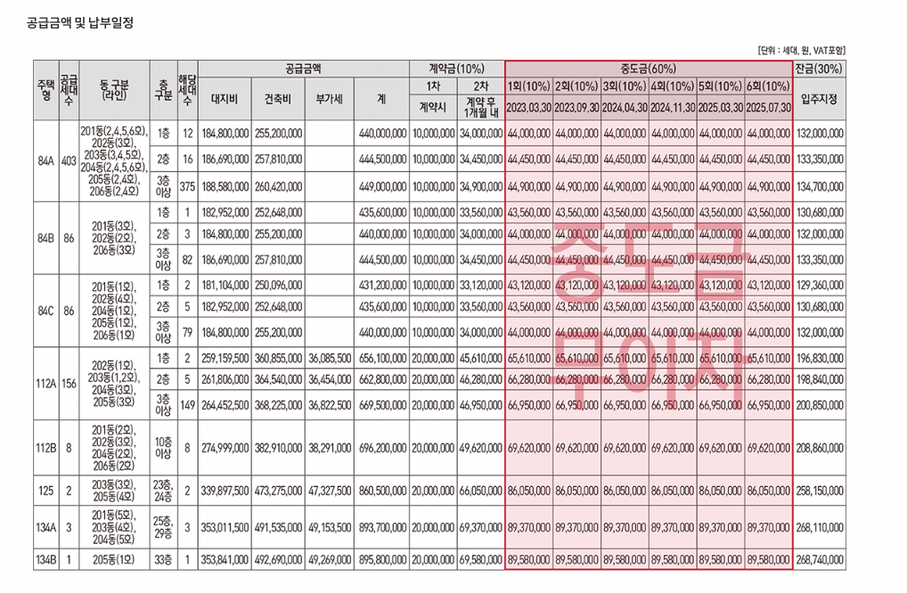 경산 아이파크 2차 공급가