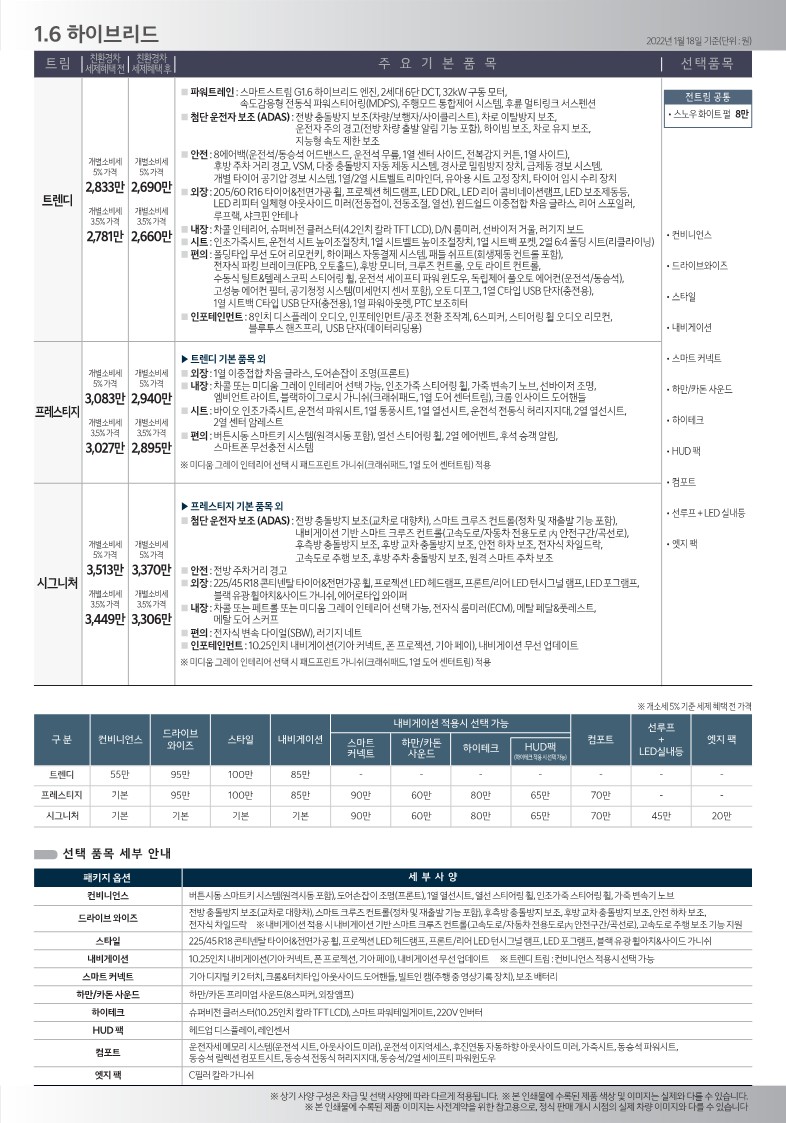 니로 1.6 하브 가격표 출처 기아차 홈페이지
