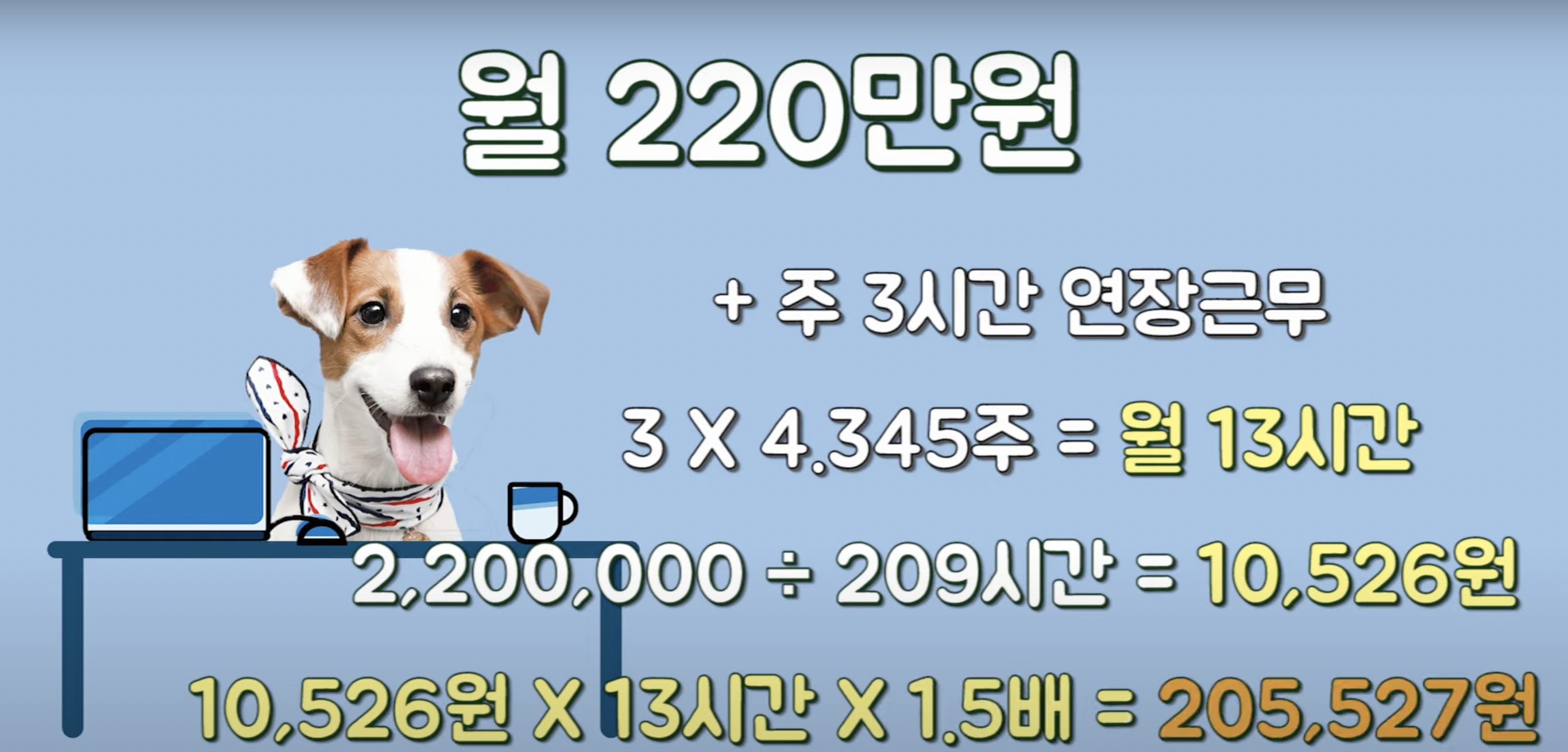 월 220만 원 임금 근로자의 연장근로수당 계산 방법