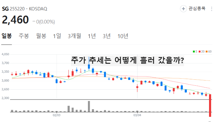 김동연 관련주 대장주 테마주 TOP5 종목