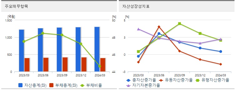 화성밸브 재무지표