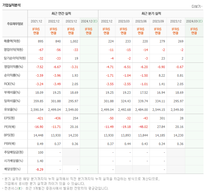 우진아이엔에스_실적