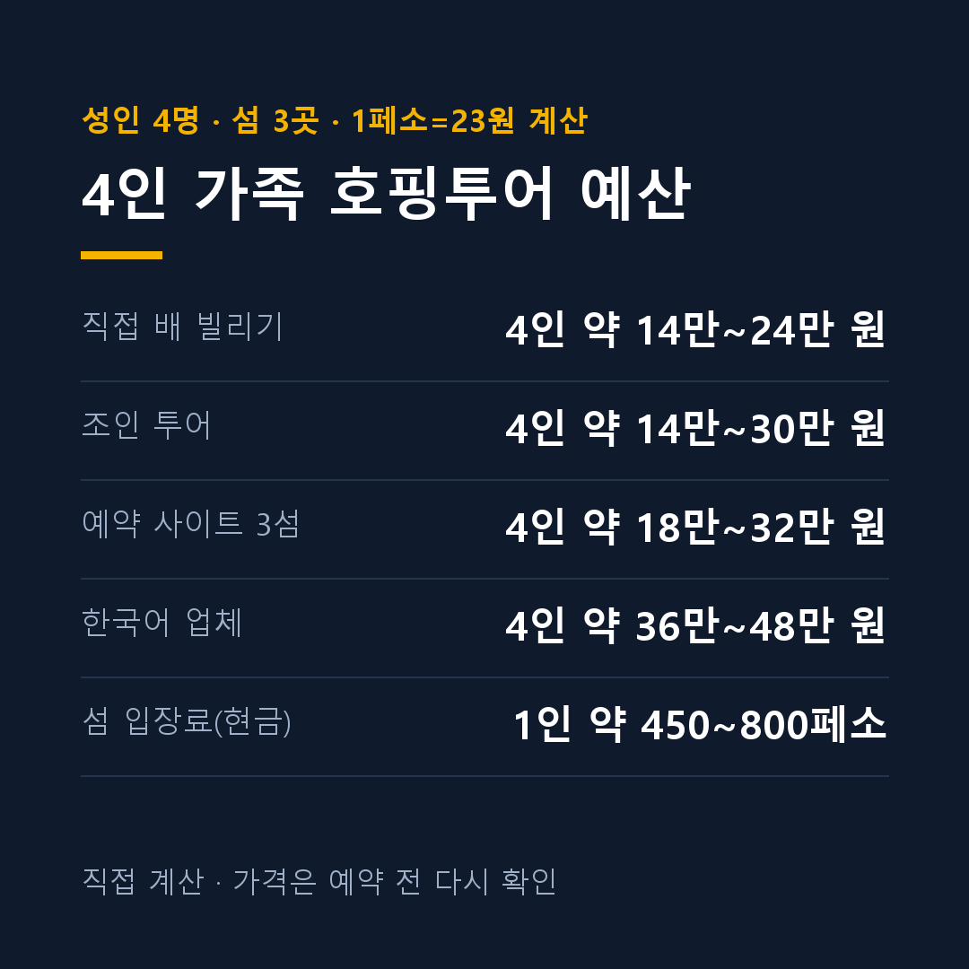 세부 호핑투어 가격 4인 가족 방식별 예산 계산 카드