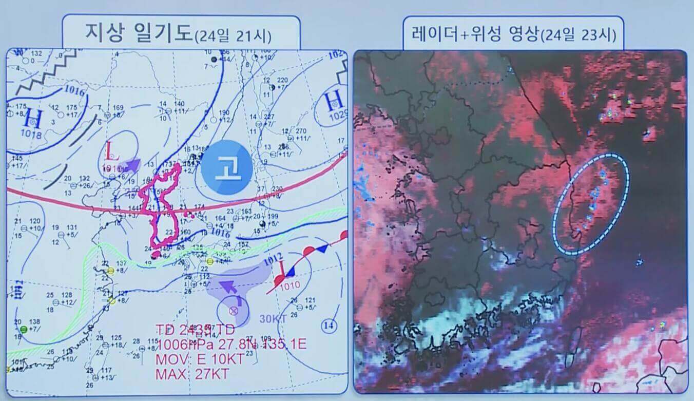 기압계 현황