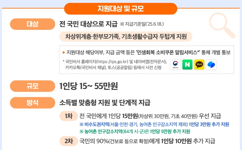 민생회복지원금 자녀 신청