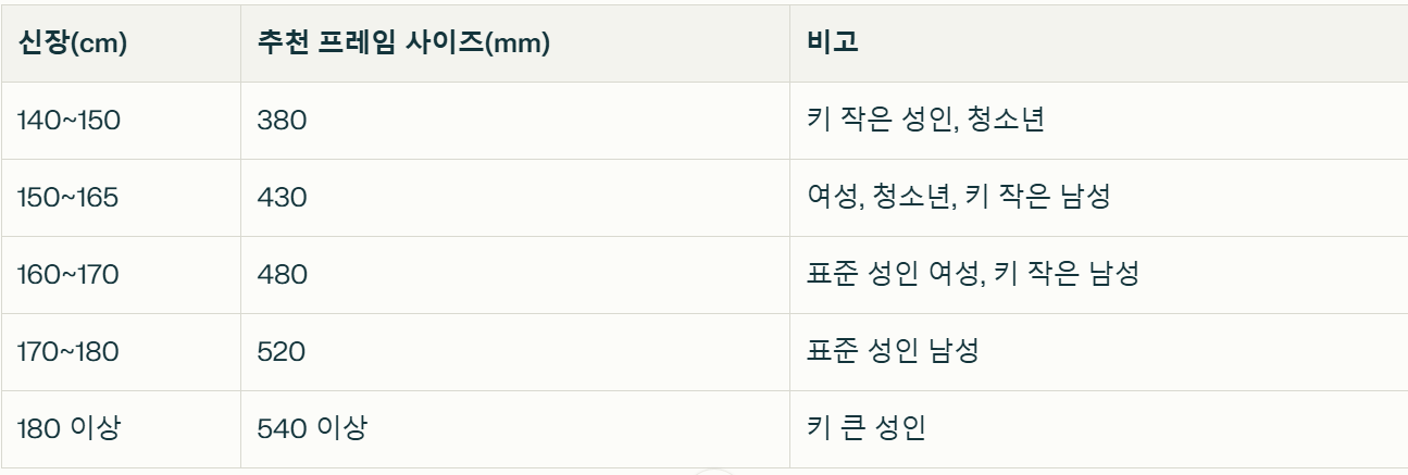 신장 사이즈 자전거표